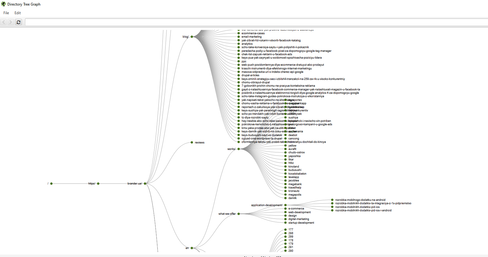 Візуалізація каталогу сайту у вікні Directory Tree Graph сервісу Screaming Frog.