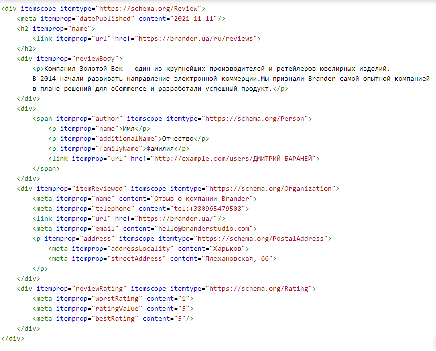 Приклад розмітки коду для відгуку на сайті.