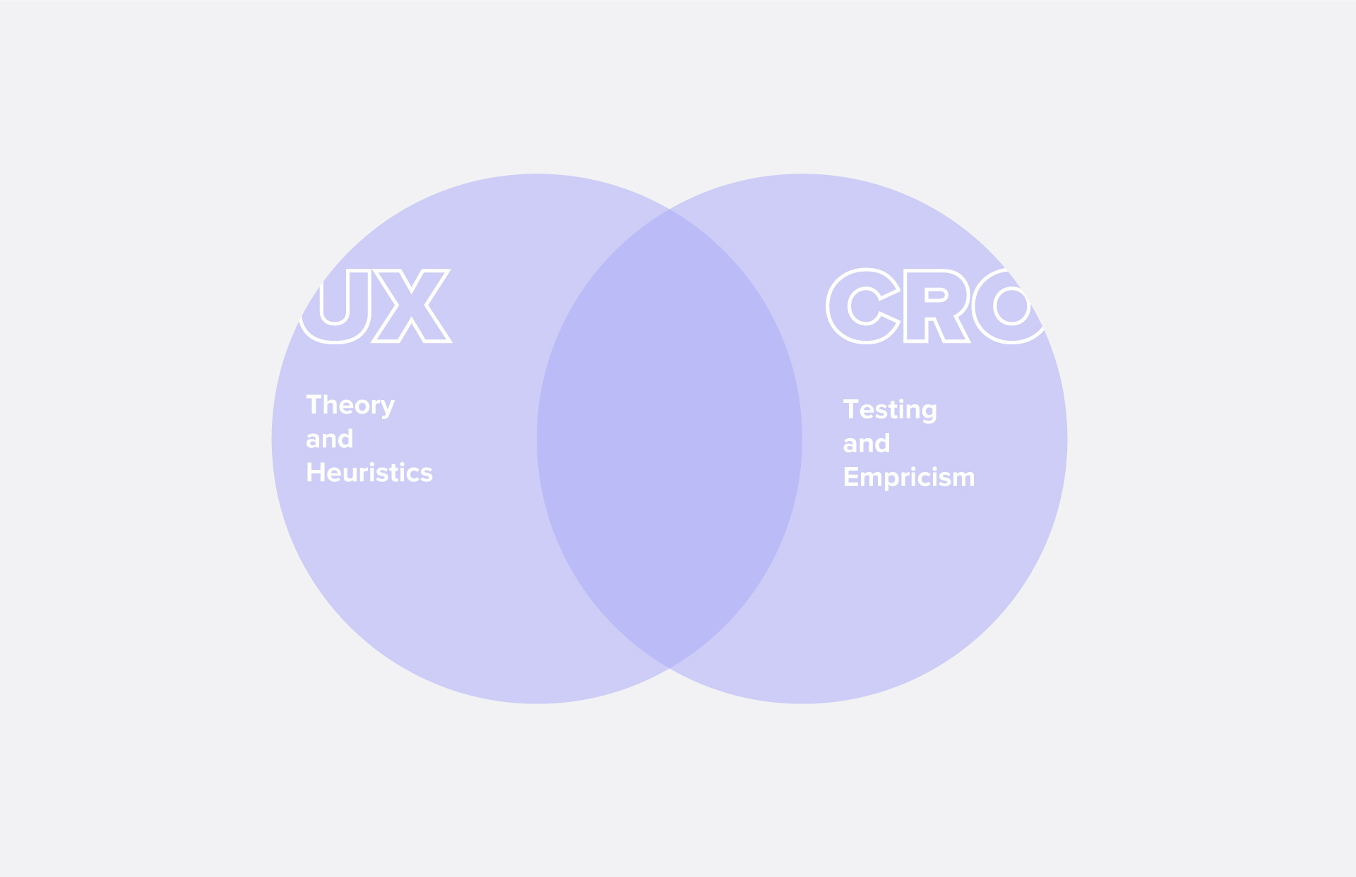 CRO і UX: що потрібно вашому бізнесу