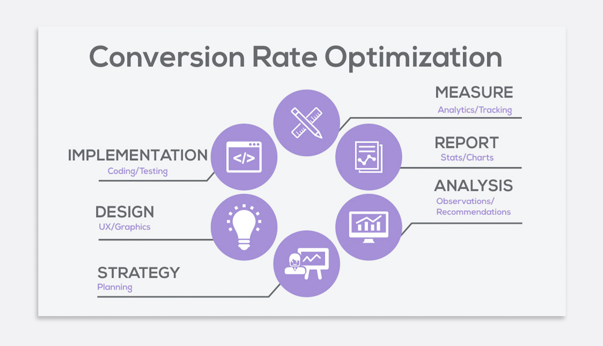 Conversion Rate Optimization – оптимізація коефіцієнта конверсії.