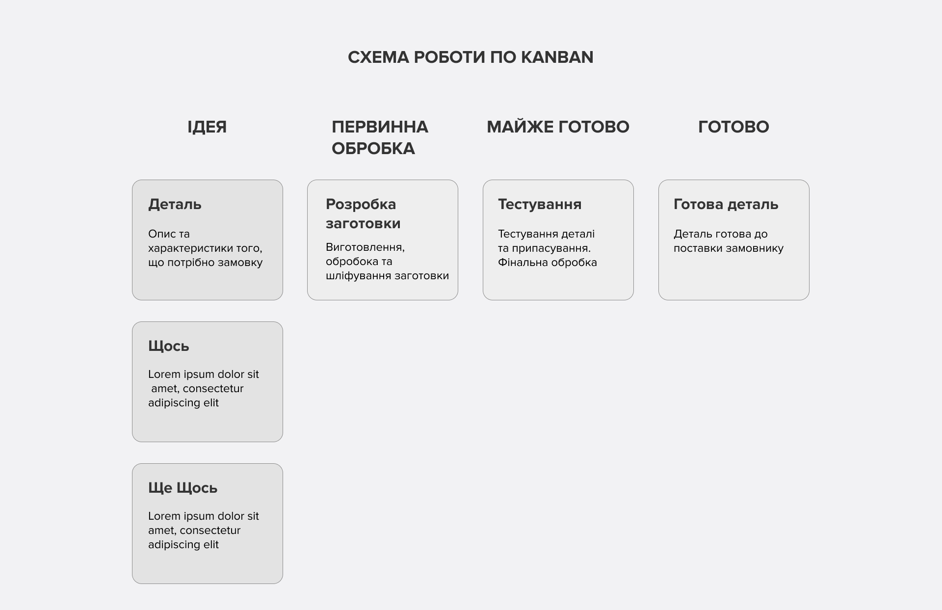 Схема роботи по Kanban.