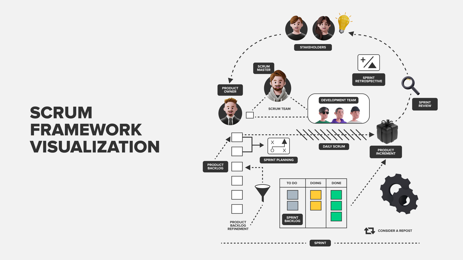 SCRUM FRAMEWORK VISUALIZATION.